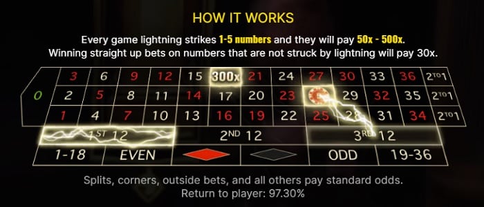 best strategy for placing bets in Lightning Roulette